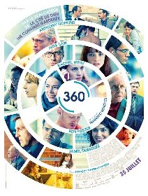 360 - la critique