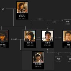 les personnages de haru, bânîzu de (Jun Ichikawa 2006)