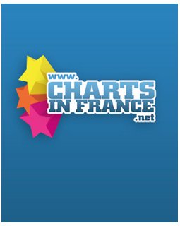 Le top 10 des DVD Musicaux en 2011 